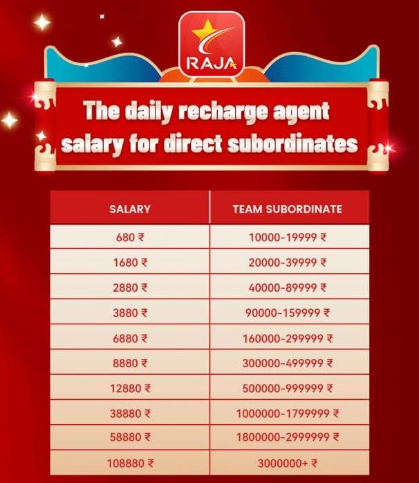 Raja Game Lottery